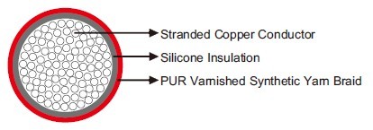 Medium Voltage High Temperature Resistant Cables +180°C Medium Voltage High Temperature Resistant Cables +180°C